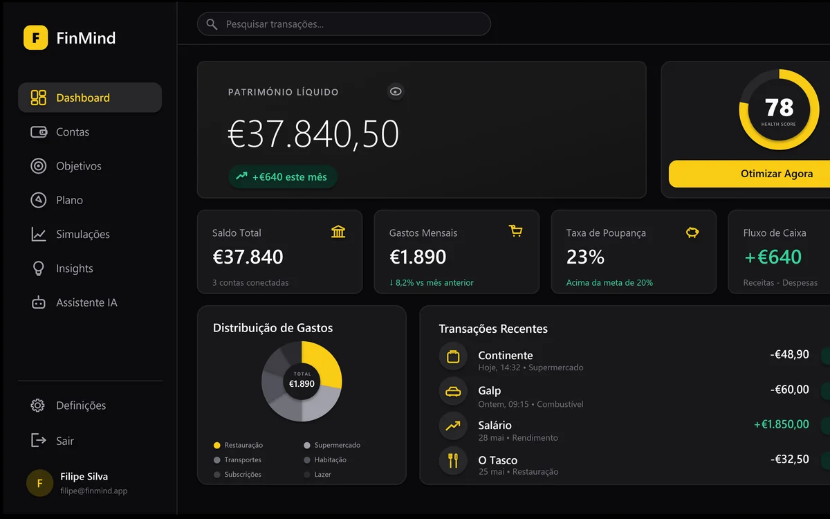 Dashboard do FinMind com património líquido, fluxo de caixa, distribuição de gastos e transações recentes, com dados bancários simulados